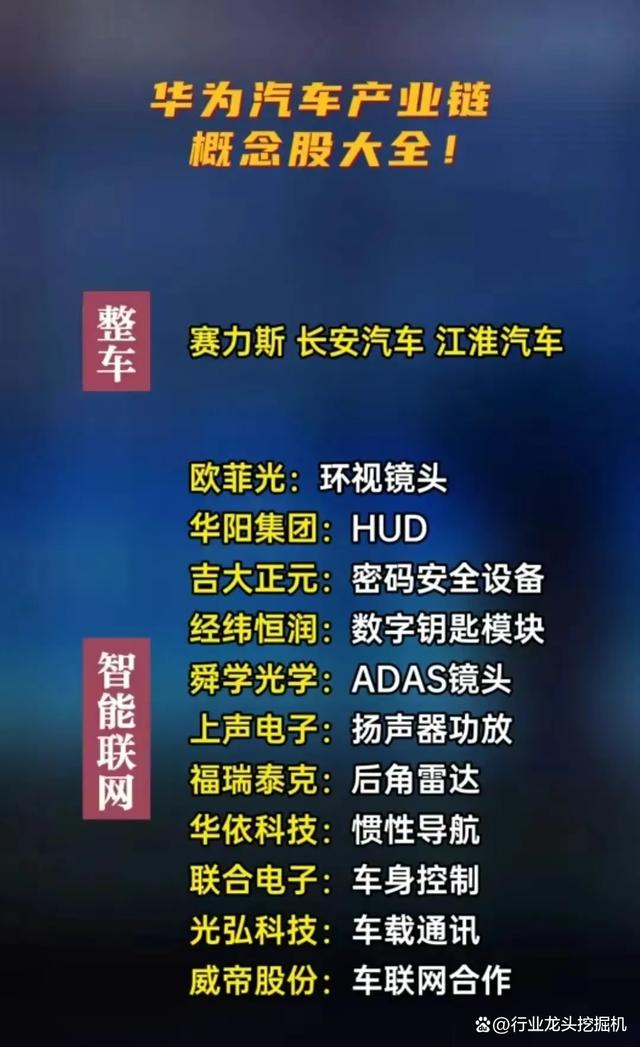 2024澳门六今晚开奖结果是什么_大科技：算力+新能源车+半导体+芯片+显示面板+国资云+数字货币  第10张