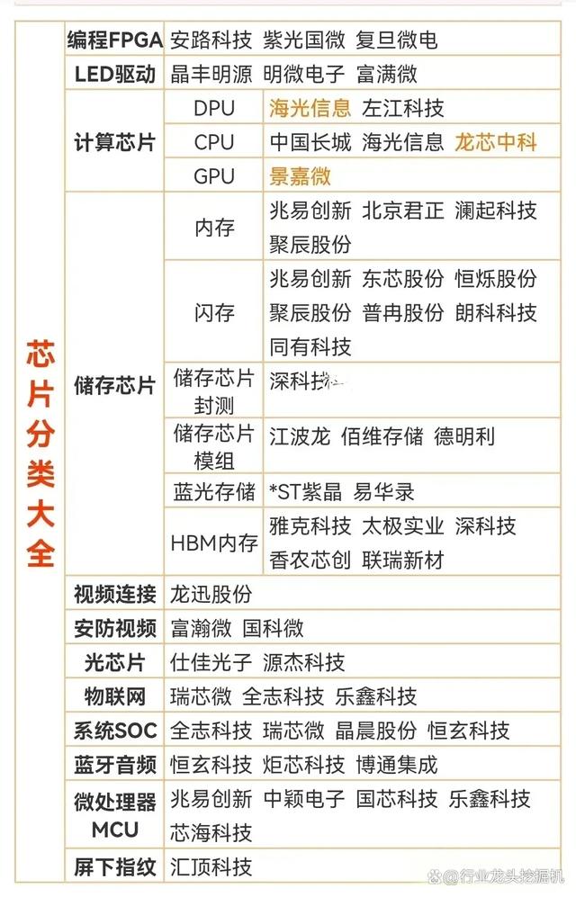 2024澳门六今晚开奖结果是什么_大科技：算力+新能源车+半导体+芯片+显示面板+国资云+数字货币  第14张