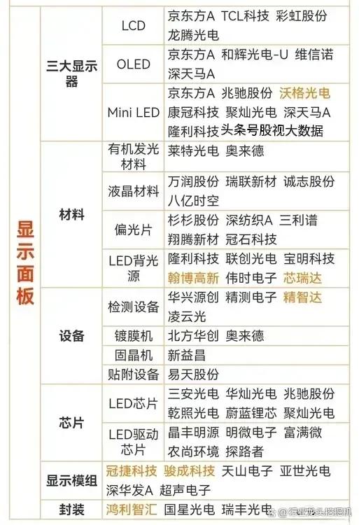 2024澳门六今晚开奖结果是什么_大科技：算力+新能源车+半导体+芯片+显示面板+国资云+数字货币  第15张