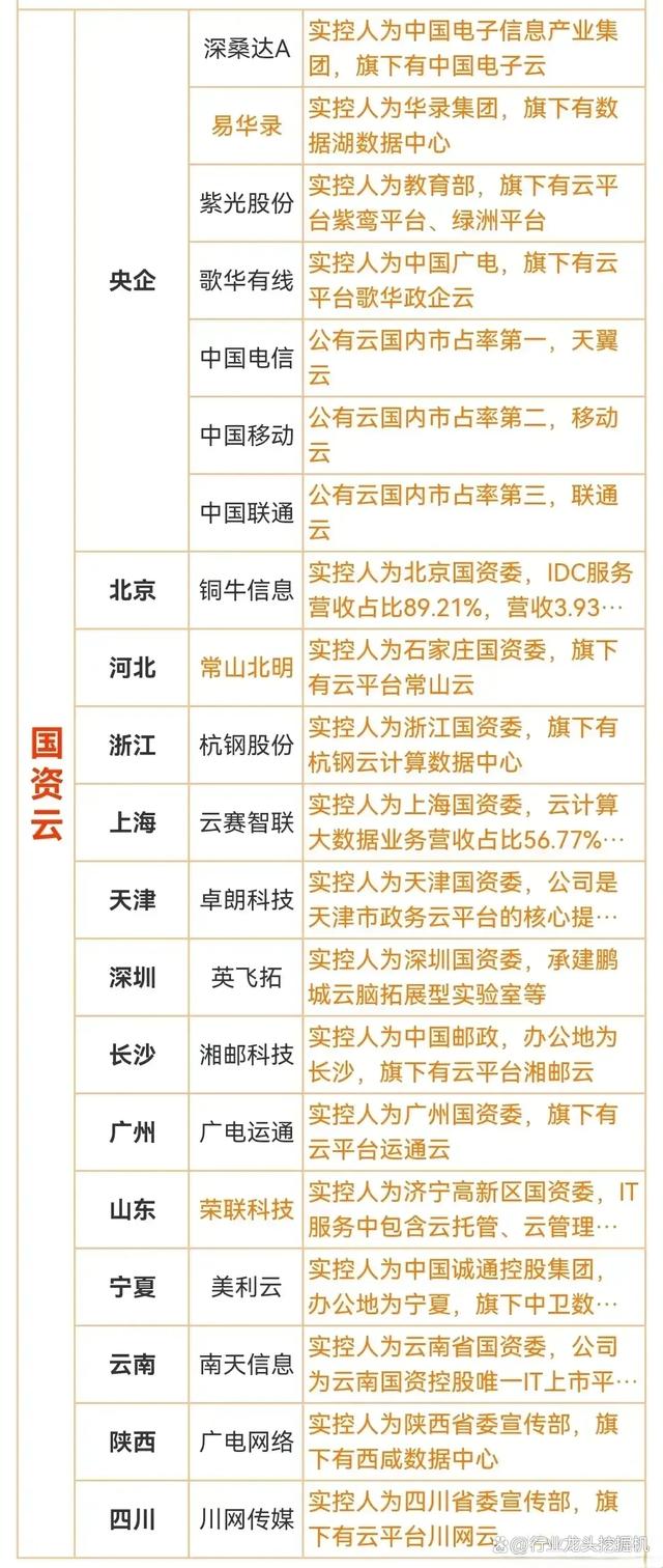 2024澳门六今晚开奖结果是什么_大科技：算力+新能源车+半导体+芯片+显示面板+国资云+数字货币  第17张