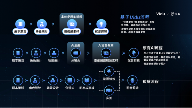 白小姐一肖一码2024年,Vidu全球首发“主体参照”功能 视频生成进入新阶段  第1张