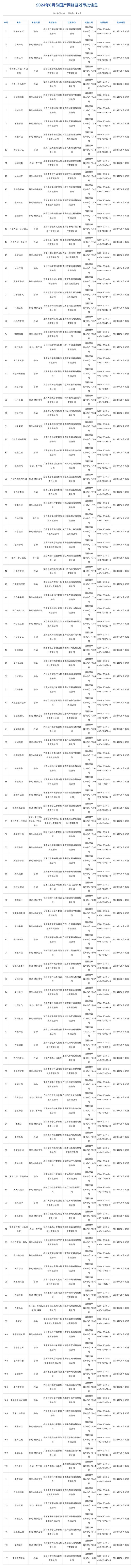 管家婆一肖-一码-一中一特,8月国产网络游戏审批信息公布，共117款游戏获批