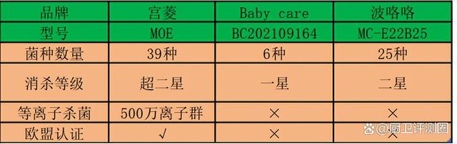 澳门2024精准资料全年免费,Baby care、宫菱、波咯咯婴儿消毒柜怎么样？测评PK谁是性能之王  第8张