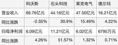 2024年新澳门正版资料大全免费_生活电器半年报盘点：小熊、飞科承压，清洁电器一枝独秀  第2张