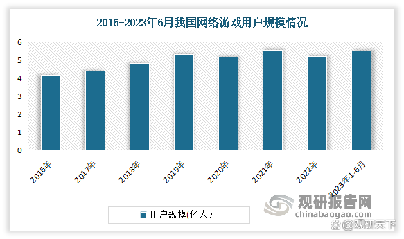 2024新奥奥天天免费资料,我国网络游戏行业现状：用户增长红利消失 端游发展潜力不断凸显  第2张