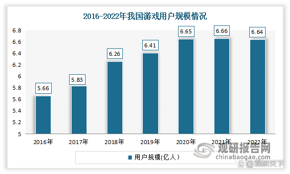 2024新奥奥天天免费资料,我国网络游戏行业现状：用户增长红利消失 端游发展潜力不断凸显  第1张