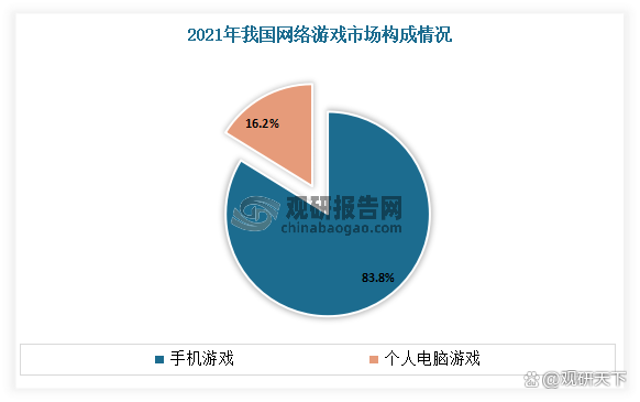 2024新奥奥天天免费资料,我国网络游戏行业现状：用户增长红利消失 端游发展潜力不断凸显  第5张