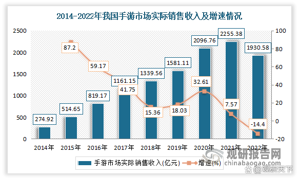 2024新奥奥天天免费资料,我国网络游戏行业现状：用户增长红利消失 端游发展潜力不断凸显  第6张