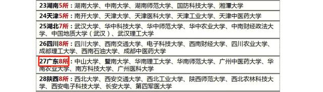 二四六玄机资料最新更新_2024广东高校“新一轮”排名，暨南大学排第五，华南农大排第十