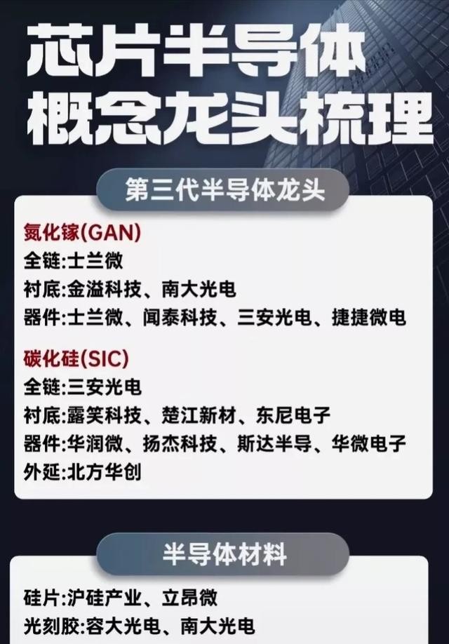 澳门六开彩天天开奖结果生肖卡_科技风暴：芯片、半导体、消费电子与军工的革新之旅  第3张