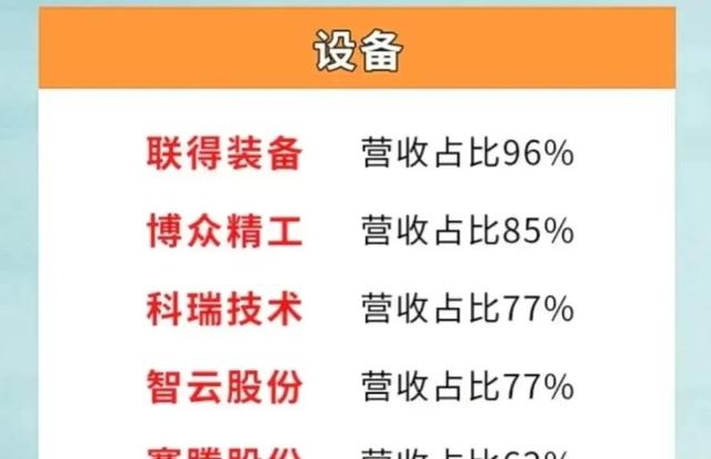 澳门六开彩天天开奖结果生肖卡_科技风暴：芯片、半导体、消费电子与军工的革新之旅  第7张