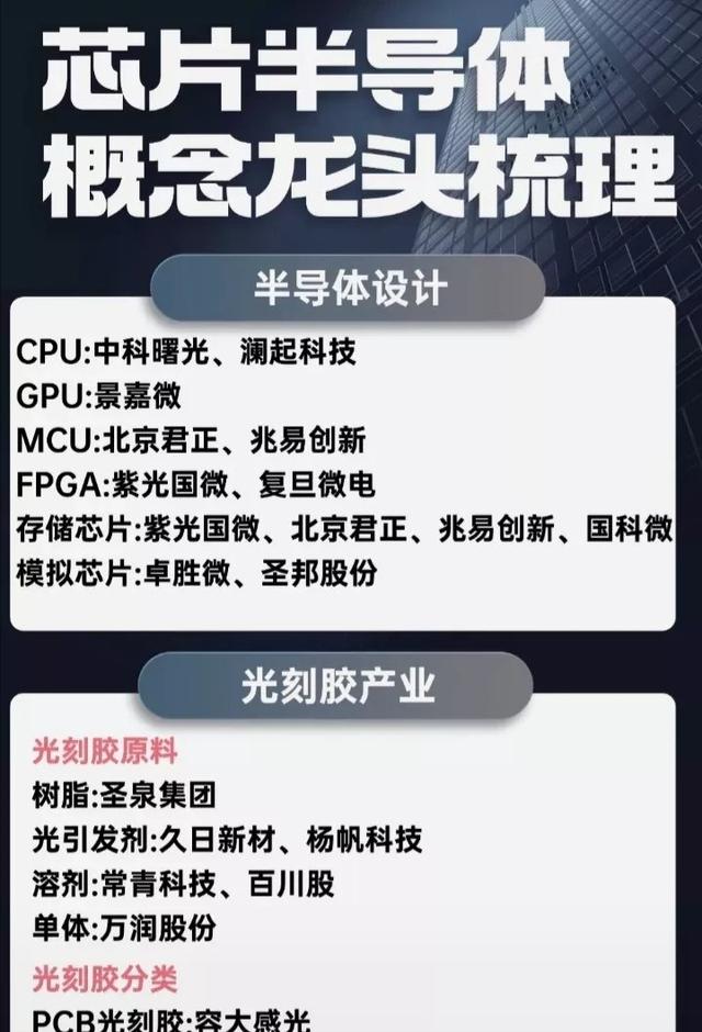 澳门六开彩天天开奖结果生肖卡_科技风暴：芯片、半导体、消费电子与军工的革新之旅  第4张