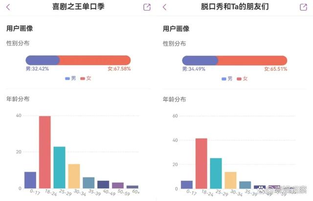 澳门正版资料大全资料_从《脱友》《喜单》来看，脱口秀吸金术还是综艺界最强吗？  第9张