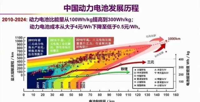 2024年新澳门王中王开奖结果,探索新能源动力电池的未来发展之路  第5张