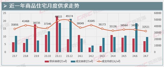 澳门四肖八码期期准精选资料软件_厦门，新房、二手房跌幅第一  第8张