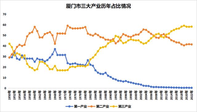 澳门四肖八码期期准精选资料软件_厦门，新房、二手房跌幅第一  第12张