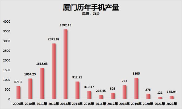 澳门四肖八码期期准精选资料软件_厦门，新房、二手房跌幅第一  第14张