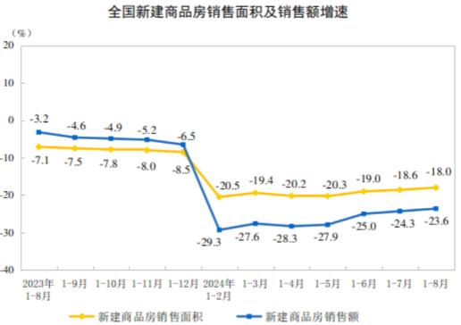 澳门四肖八码期期准精选资料软件_厦门，新房、二手房跌幅第一  第22张