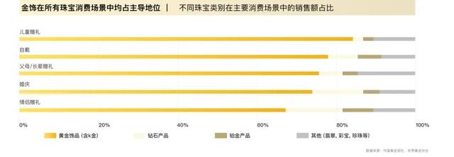 777788888一肖一码_重新定义“珠光宝气”：黄金珠宝消费市场新机遇  第6张