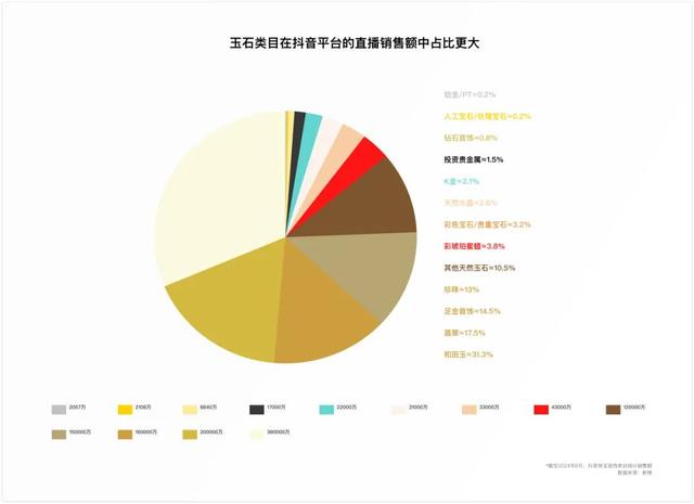 777788888一肖一码_重新定义“珠光宝气”：黄金珠宝消费市场新机遇  第10张