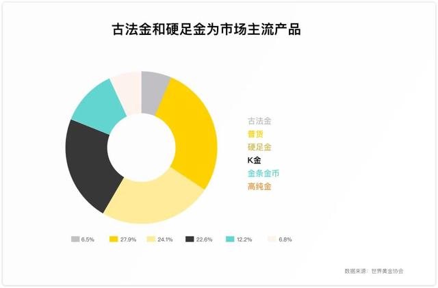 777788888一肖一码_重新定义“珠光宝气”：黄金珠宝消费市场新机遇  第12张