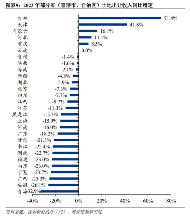 2024一肖一码100%中奖_多房家庭瑟瑟发抖？房地产税，真的快来了  第6张