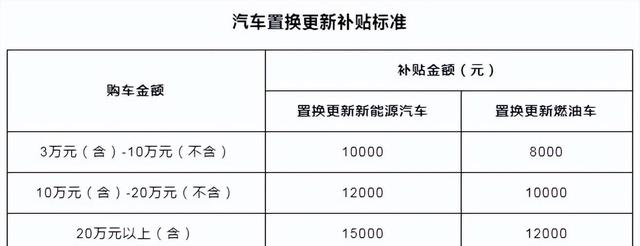 白小姐一肖一码2024年_买车补贴再加码，快看最近买车能省多少钱  第2张