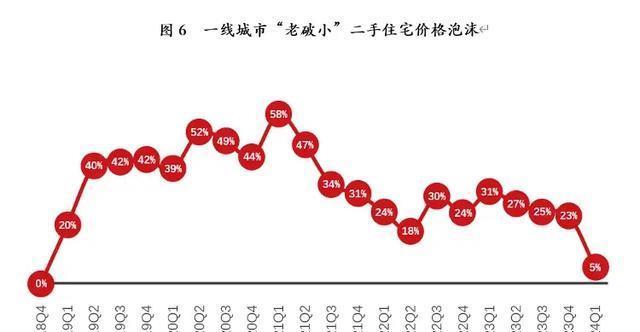 2024澳门精准正版资料,房价触底了吗？专家称房地产有五年调整期，中房协发声  第2张