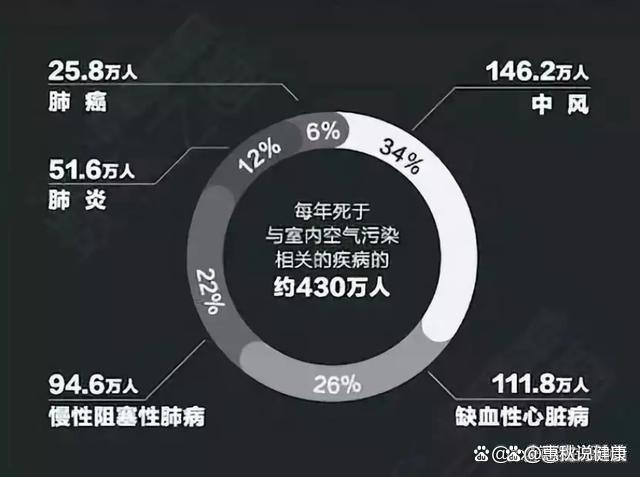 2024新奥奥天天免费资料,“新房通风”是将窗户打开？后悔之前搞错了，难怪甲醛“散不掉”  第13张