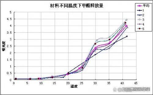 2024新奥奥天天免费资料,“新房通风”是将窗户打开？后悔之前搞错了，难怪甲醛“散不掉”  第29张