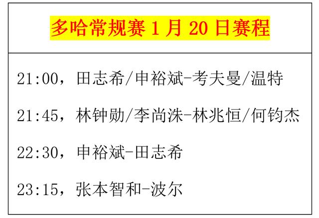 新澳门2024年资料大全管家婆_乒乓球常规赛：1月20日赛程公布！诞生4项冠军，张本决战波尔  第4张