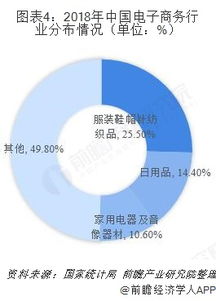 互联网行业发展总体稳定  第1张