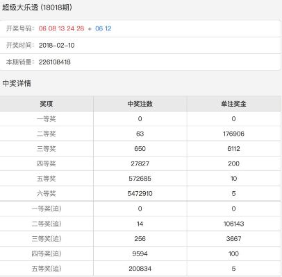 白小姐一码中期期开奖结果查询，经典解释落实_V69.76.78  第1张