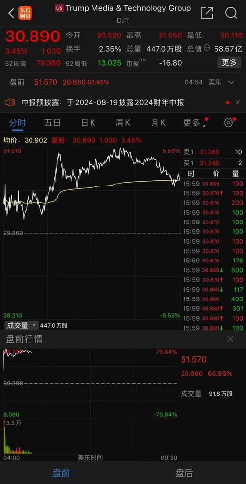 二四六香港玄机资料大全,美亚娱乐资讯盘中异动 早盘股价大涨5.00%报0.126港元