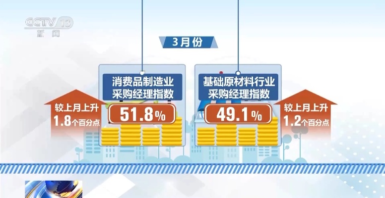 最准一肖一码100中奖,中国经济运行回升向好（锐财经）  第1张