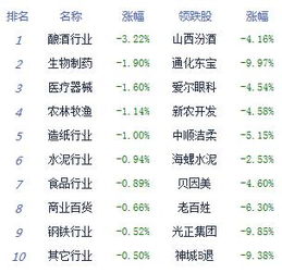 2024澳彩开奖记录查询表,A股收评：沪指跌0.61%，白酒、能源金属等板块下挫，软件股集体大涨