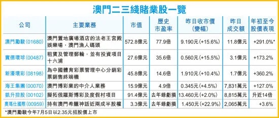 新港澳门免费资料长期公开_龙年股市新出发