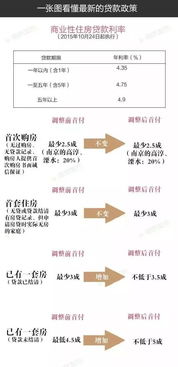 新澳门精准免费资料查看_重磅！房地产新政  第1张