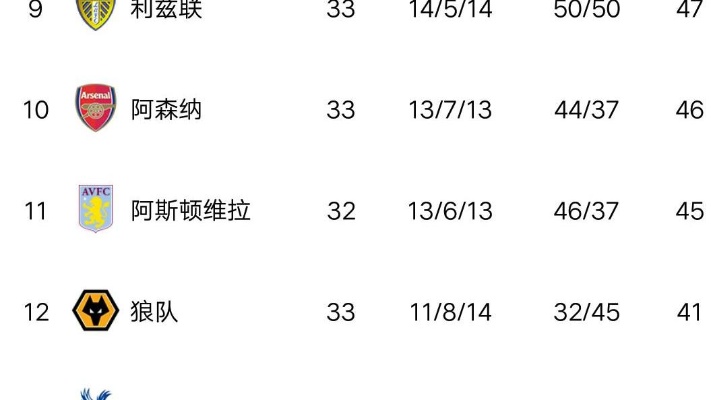 2024年新澳门彩开奖结果查询,英超综合：曼城强势赢德比 利物浦完胜“升班马”  第1张