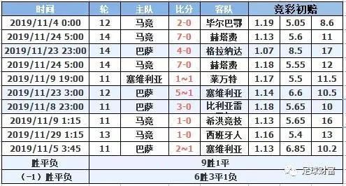 澳门最准一肖一码一码配套成龙_中国足球职业联赛新政先救急再救穷  第1张