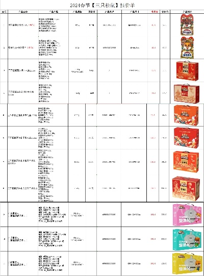 管家婆精准资料马会传真,2024春节礼品大战：46.3%选择坚果礼盒，南方喜柑橘，北方爱露露