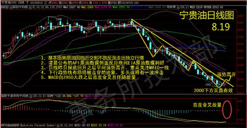 周三重点关注财经事件和经济数据