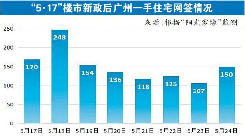 2024年管家婆的马资料55期_多地优化楼市政策——推动房地产市场平稳健康发展  第1张