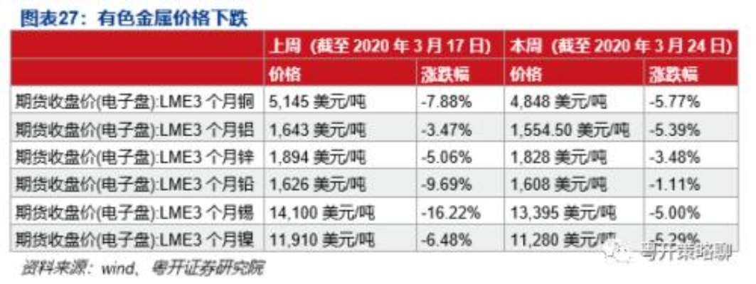 2024正版资料大全免费_铜、铝、铅、锌、锡等有色金属市场最新宏观及产业热点资讯  第1张