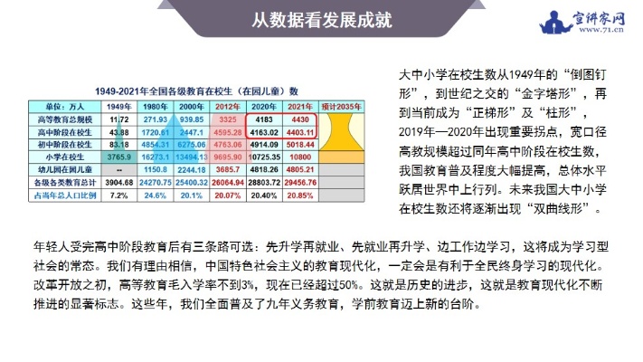 澳门正版资料大全生肖卡,加快推进教育现代化（专题深思）