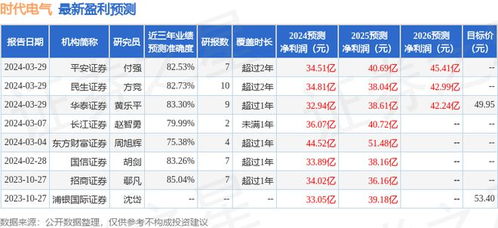 2024澳门免费精准资料_中国银河给予汽车推荐评级：2023中报业绩综述：车市向好带动板块业绩稳中有升，商用车复苏明显  第1张