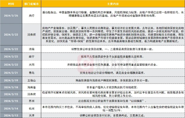 2024澳门资料正版大全_政策效果兑现 房地产市场活跃度回升