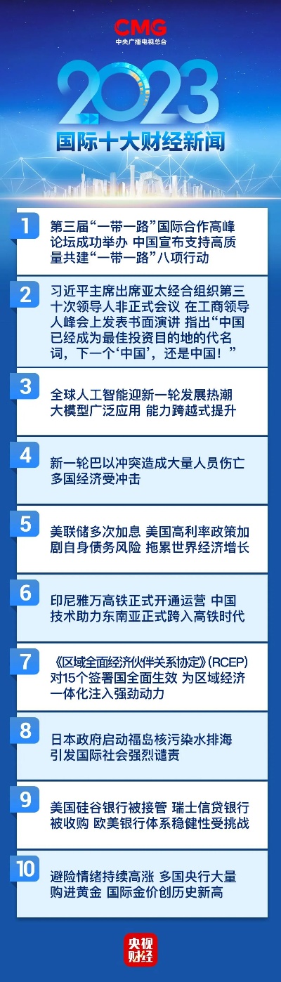 2024一肖一码100%中奖,经济日报社评选2023国际十大经济新闻（按时间顺序排列）  第1张