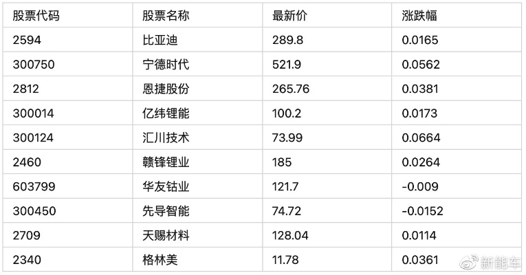 澳门4949开奖,每日科技要闻速递：蔚来否认裁员、特斯拉超算负责人离职