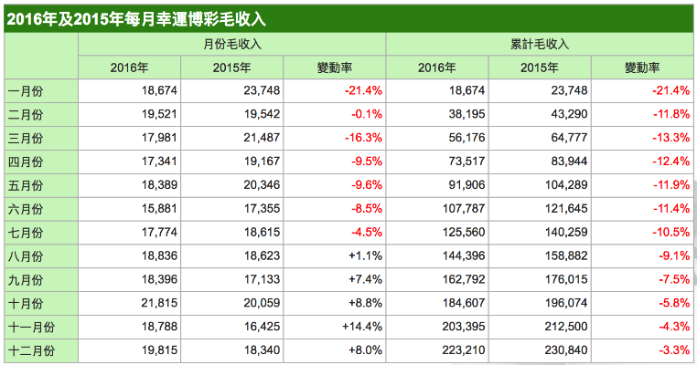 澳门一肖一码最新开奖结果_中手游发布全年业绩：经调整净利扭亏为盈，扣非经营性利润达1.07亿元  第1张